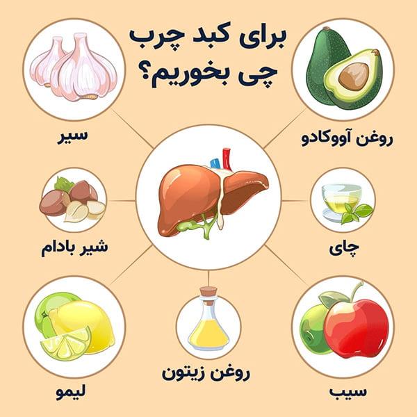 داروهای گیاهی دردرمان کبد چرب